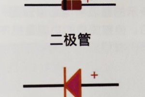 二極管是什么意思