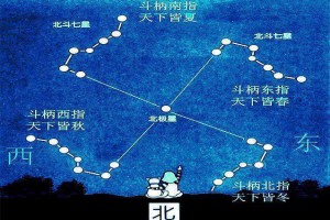 天降紫微星是什么意思