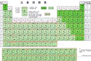 二硫碘化鉀”,“氮碘硫氫碘硫硼”是什么意思