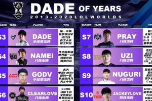 dade獎是什么意思
