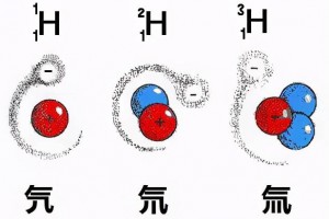 氕氘氚是什么意思