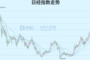 日特估是什么意思