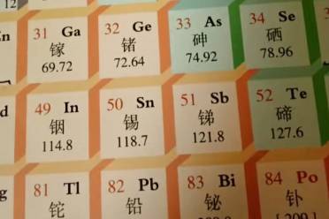 51元素是什么意思