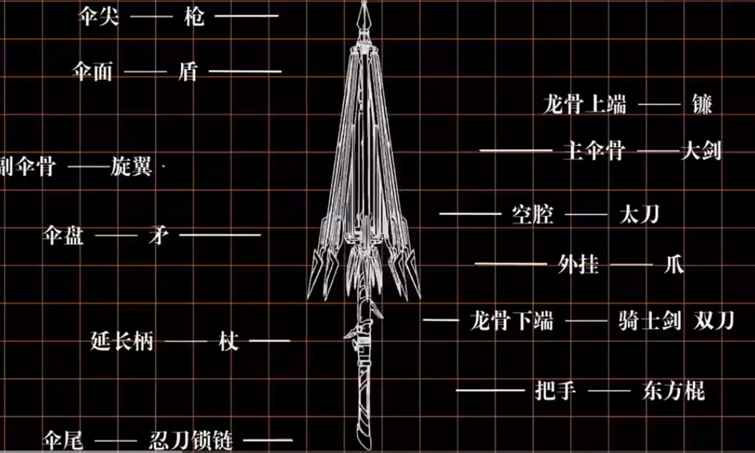 千机伞