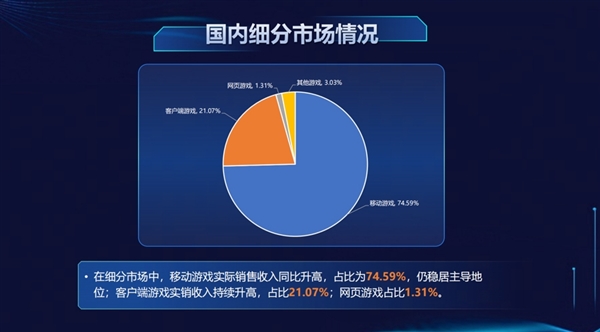 2025上半年中国游戏产业报告：用户规模与收入双创新高