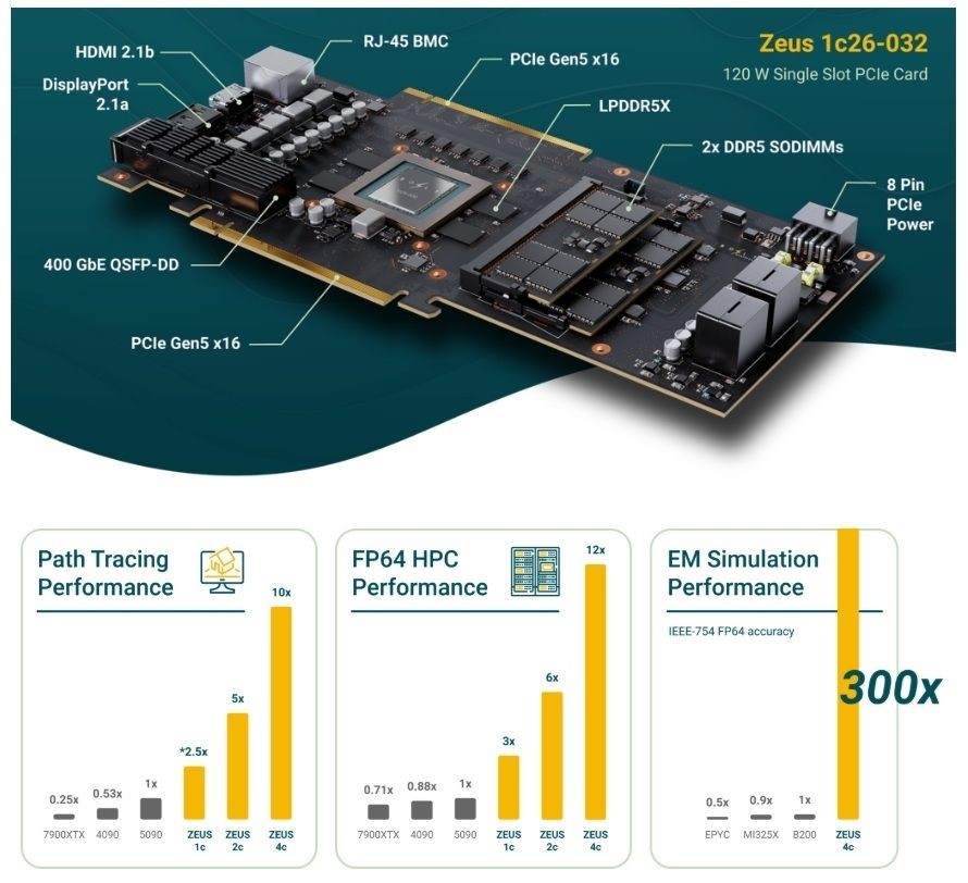 Bolt Graphics发布宙斯GPU：性能号称碾压RTX 5090十倍