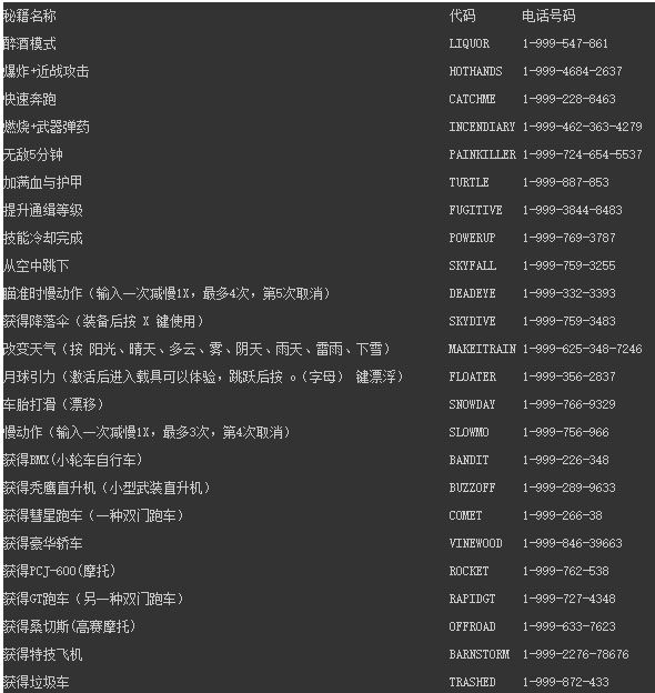 《GTA5》单机模式秘籍大全