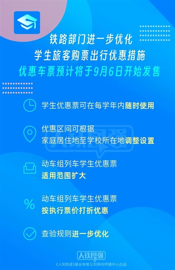 国铁学生票新政落地：购票范围扩大 使用更灵活