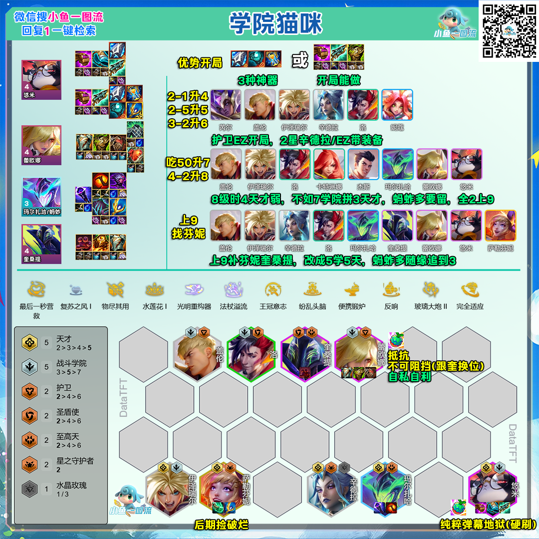 ‌云顶之弈S15赛季学院猫咪阵容深度解析