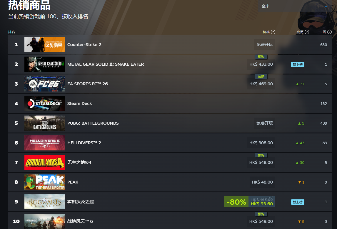 《合金装备3：重制版》发售在即 Steam国区售价409元起