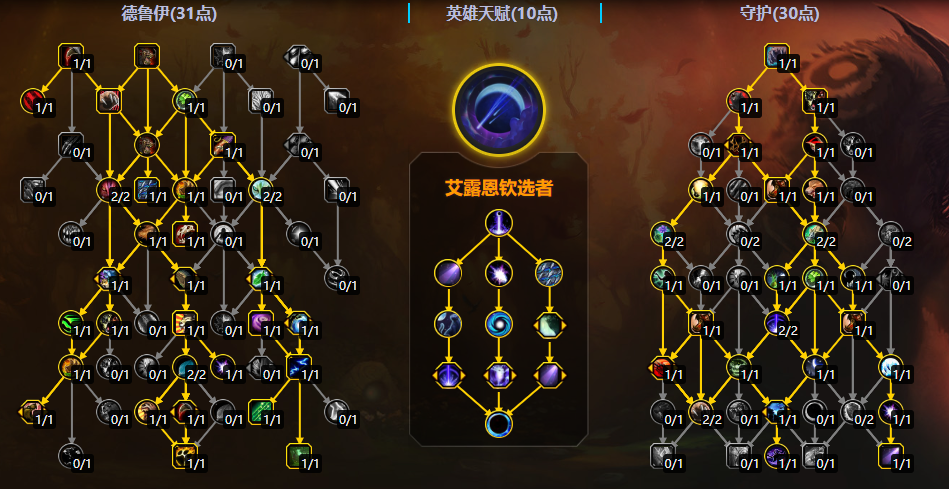 《魔兽世界》熊德大秘境天赋配置指南