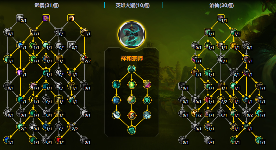 魔兽世界11.2版本酒仙武僧大秘境天赋配置解析
