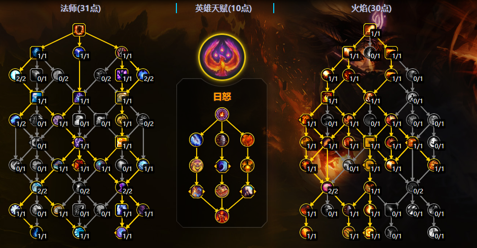 魔兽世界11.2版本火法大秘境天赋配置指南