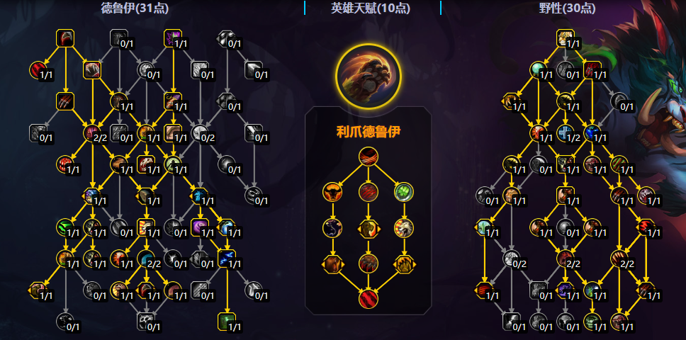 《魔兽世界》野性德鲁伊大秘境天赋配置解析