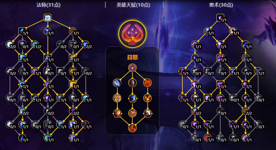 魔兽世界11.2版本奥法大秘境天赋配置指南