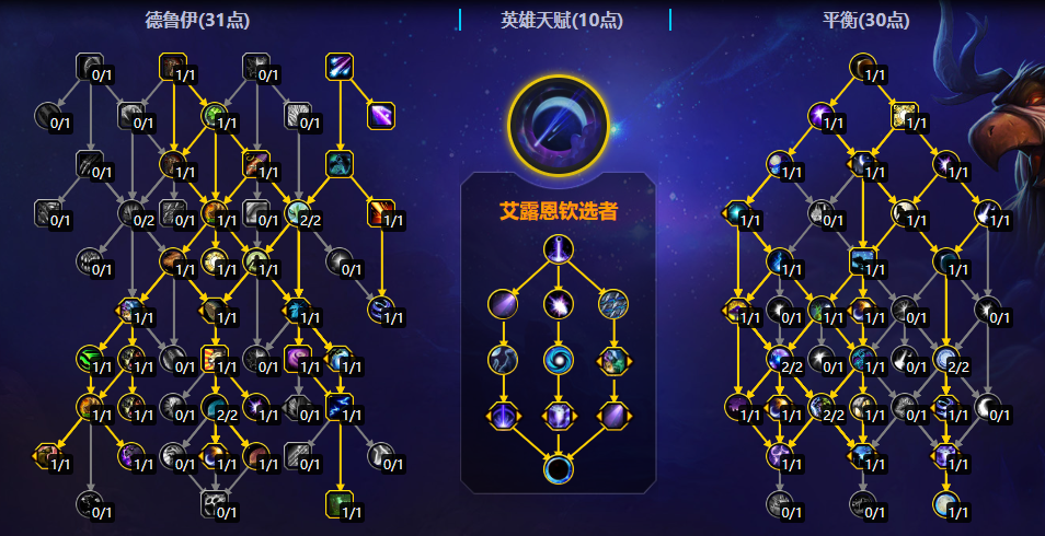 《魔兽世界》平衡德鲁伊大秘境天赋配置指南
