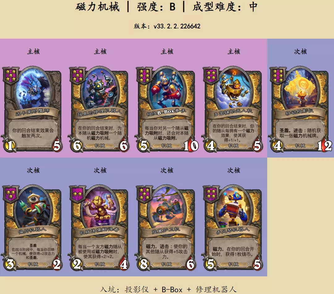 ‌《炉石传说酒馆战棋》磁力机械阵容玩法指南‌