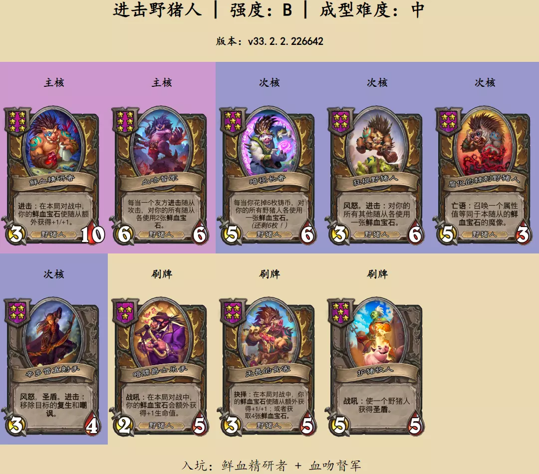 ‌《炉石传说酒馆战棋》进击野猪人阵容玩法全攻略