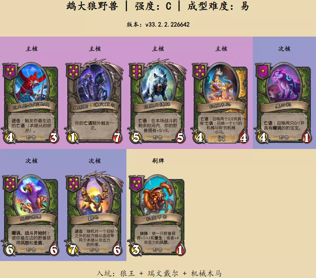 ‌《炉石传说酒馆战棋》鹉大狼野兽阵容玩法指南