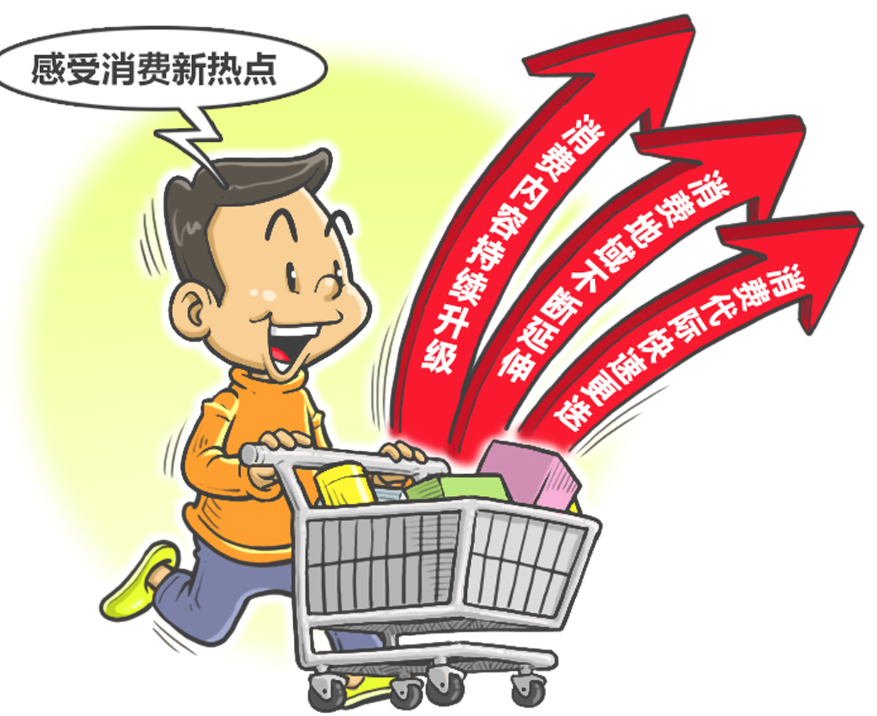 XXX的消费态度