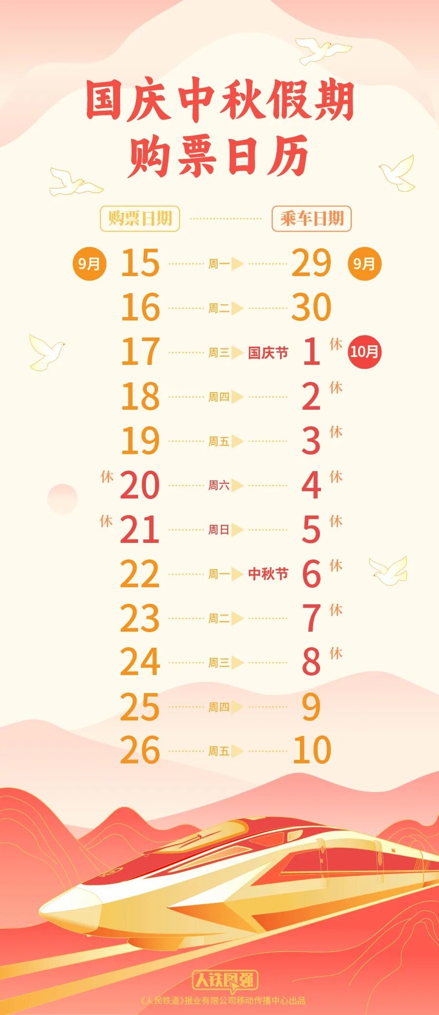 ?2025年國慶中秋購票指南：8天長假火車票開售時間公布