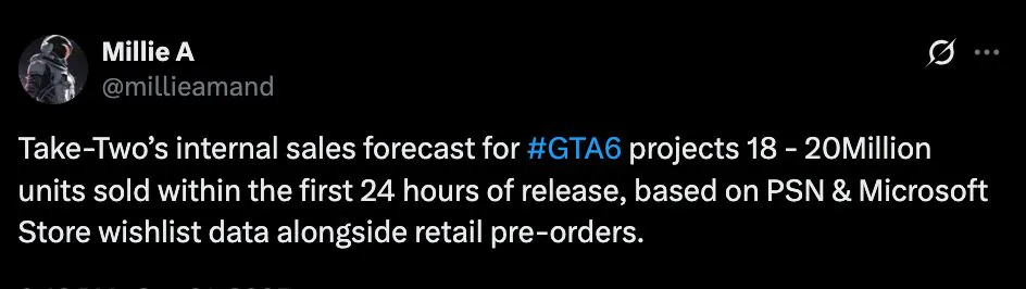 《GTA6》发售日倒计时 Take-Two预期首日破2000万份