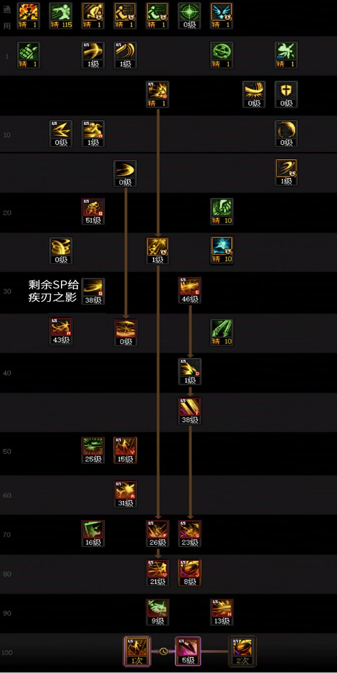 DNF2025金秋版本刃影职业加点指南