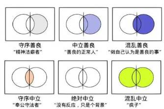 九大阵营混乱中立是什么意思