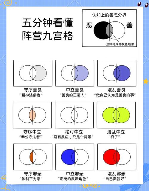 九大阵营混乱中立