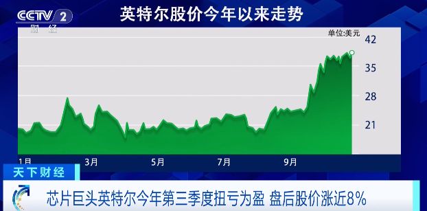 英特尔第三季度财报:扭亏为盈