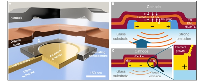 德国科学家研发全球最小光发射像素