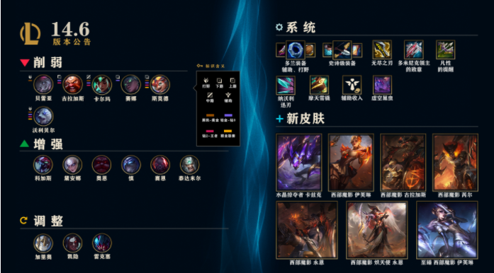 英雄联盟14.6版本极地大乱斗平衡性调整全解析