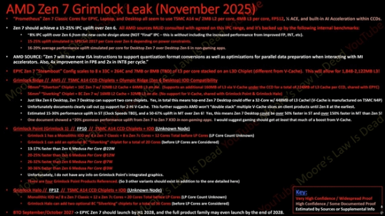 AMD “Zen 7”揭秘！臺(tái)積電A16打造32核怪物