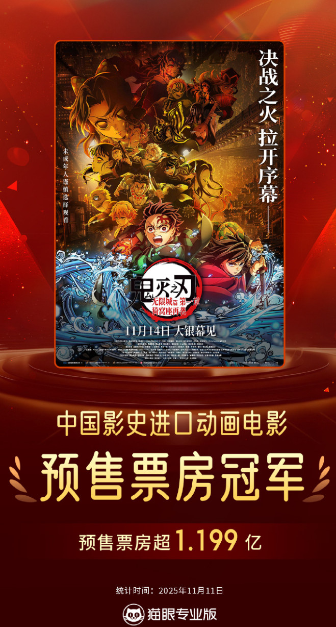 ?《鬼滅之刃》新作刷新進(jìn)口動(dòng)畫預(yù)售紀(jì)錄