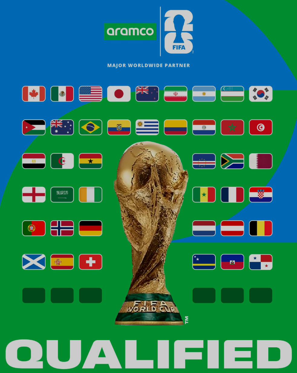 2026世界杯已经诞生42支晋级球队！还剩6个名额