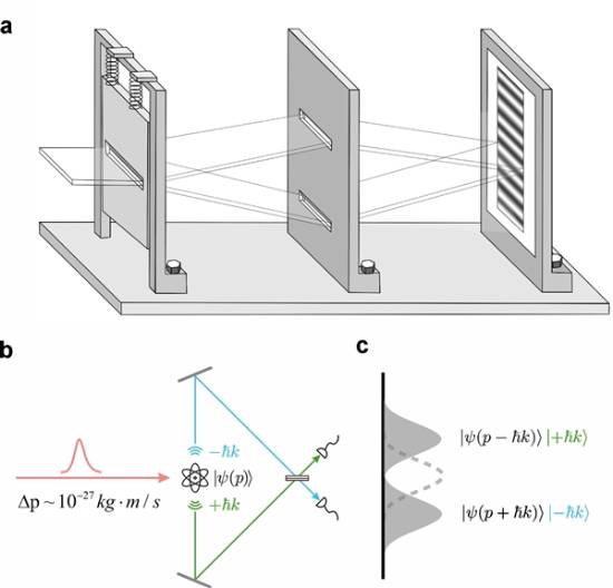 中国科学家成功验证爱因斯坦量子思想实验