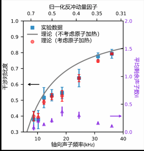 中国科学家成功验证爱因斯坦量子思想实验