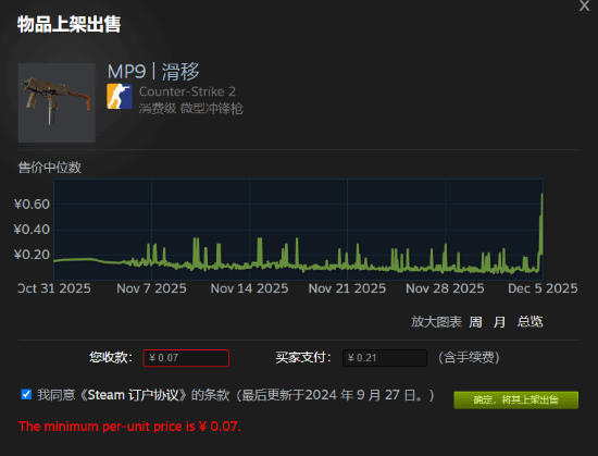 G胖悄悄上调Steam市场低价商品手续费