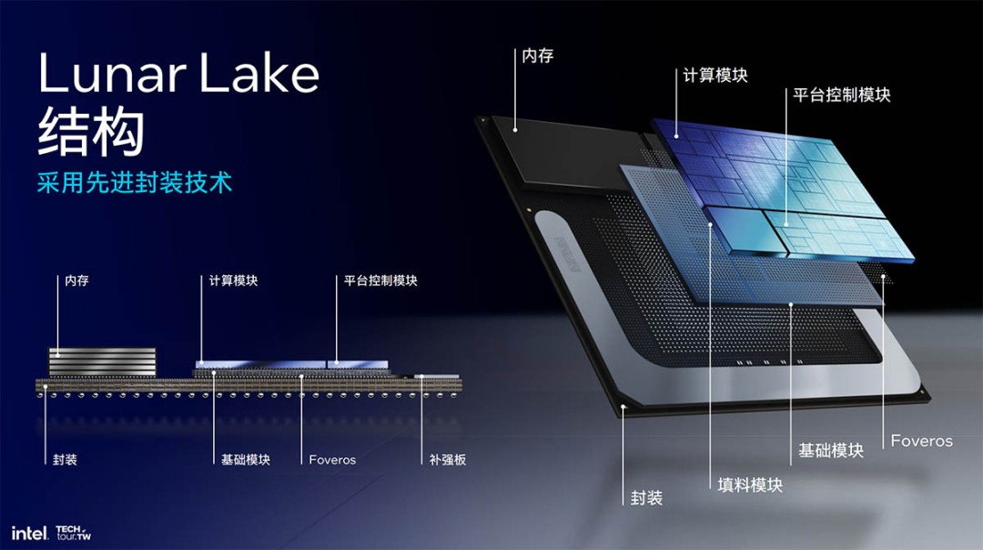 英特爾最新處理器市場需求強勁