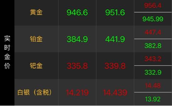 白银价格创历史新高 多重因素推动涨势超越黄金