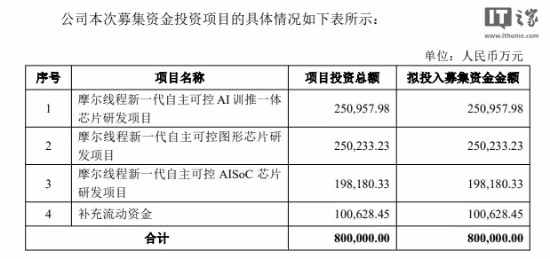 摩尔线程将不超过75亿元闲置募集资金用于现金管理