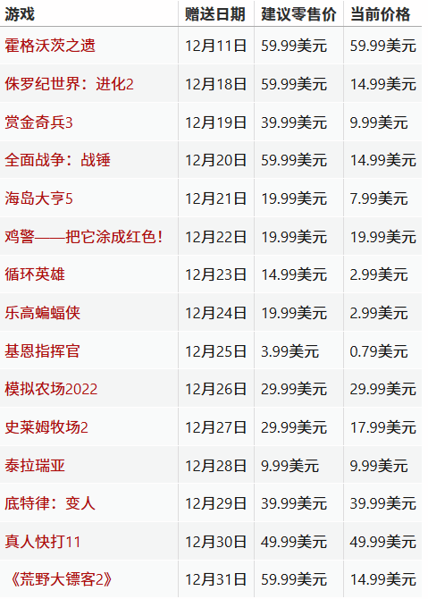 Epic假日免费游戏清单疑遭泄露,多款大作或将限时领取