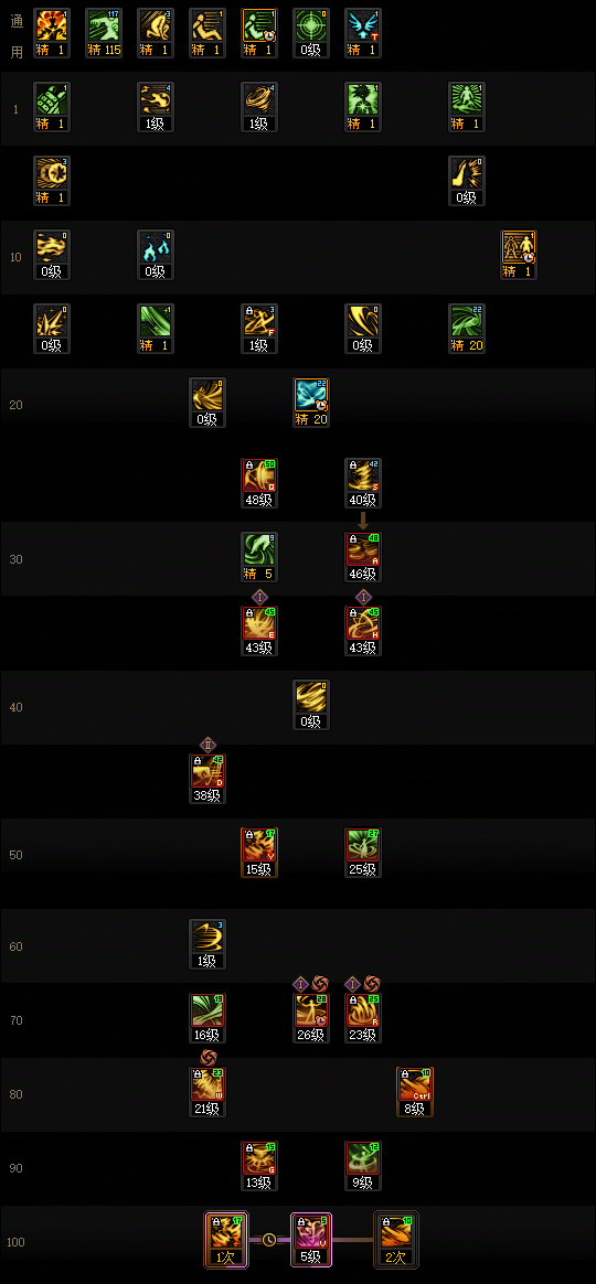 ?DNF2026風(fēng)法師技能配置指南?