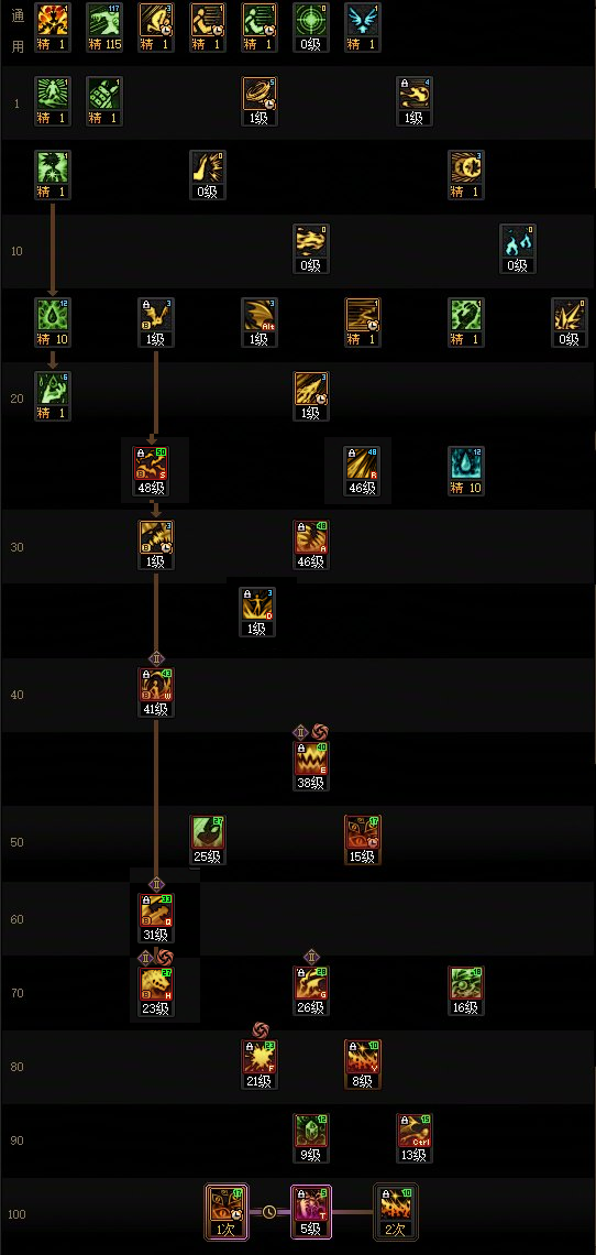 DNF2026血法师技能配置指南