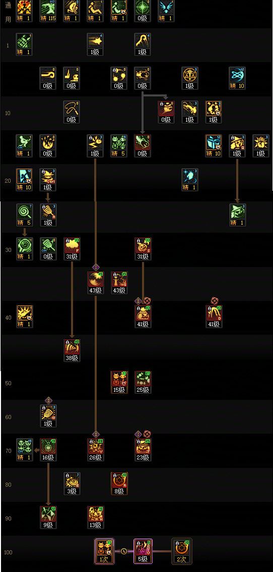 《DNF》2026年版魔道学者技能配置指南