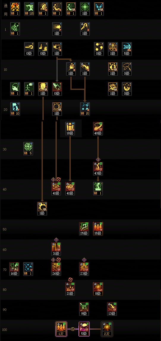 ?DNF2026版本元素師技能配置指南?
