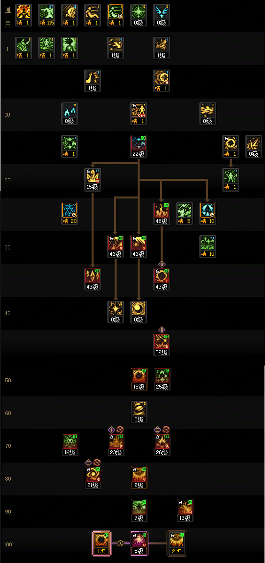DNF2026魔皇职业技能配置解析