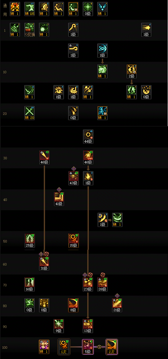 DNF2026战法师技能加点与装备搭配指南