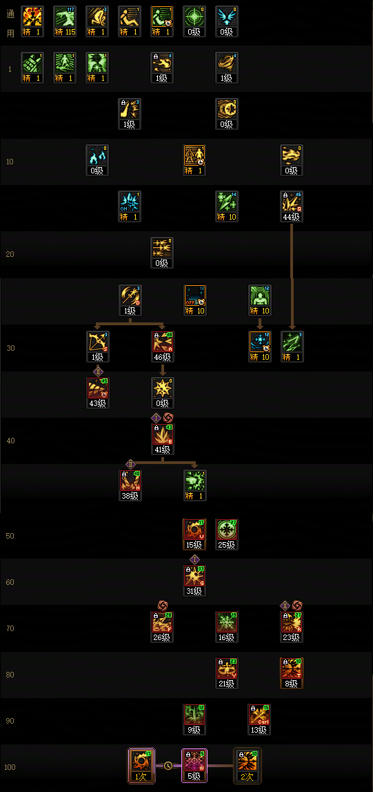 DNF2026冰结师技能配置指南