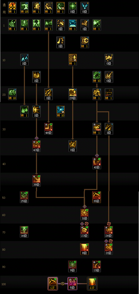 DNF2026版本次元行者技能配置解析